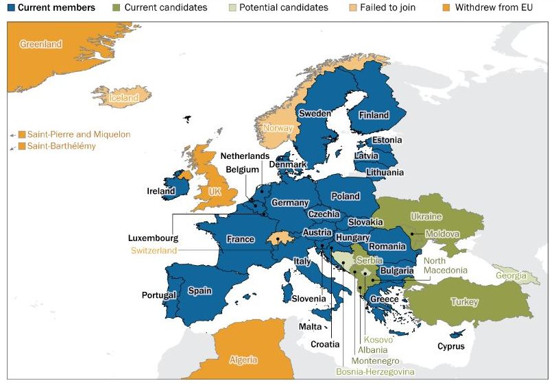 EU membership